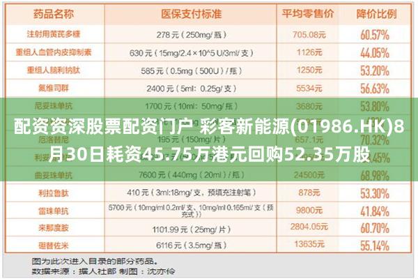 配资资深股票配资门户 彩客新能源(01986.HK)8月30日耗资45.75万港元回购52.35万股