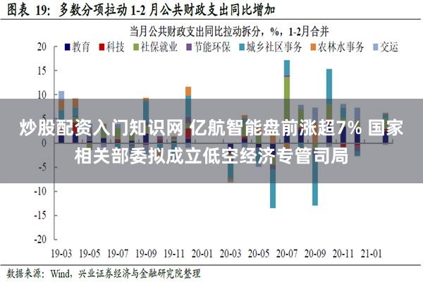 炒股配资入门知识网 亿航智能盘前涨超7% 国家相关部委拟成立低空经济专管司局