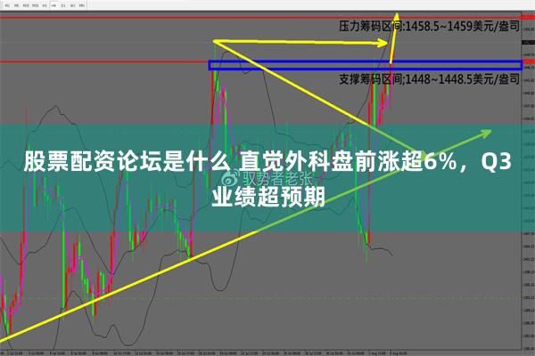 股票配资论坛是什么 直觉外科盘前涨超6%，Q3业绩超预期