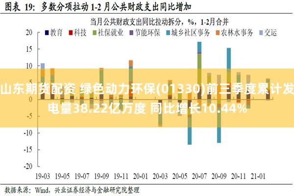 山东期货配资 绿色动力环保(01330)前三季度累计发电量38.22亿万度 同比增长10.44%