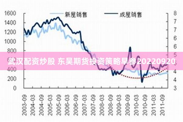 武汉配资炒股 东吴期货投资策略早参20220920