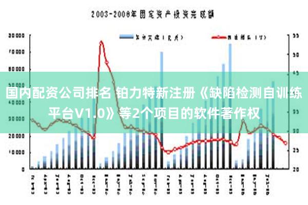 国内配资公司排名 铂力特新注册《缺陷检测自训练平台V1.0》等2个项目的软件著作权