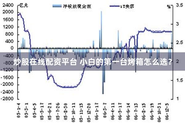 炒股在线配资平台 小白的第一台烤箱怎么选？