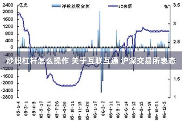 炒股杠杆怎么操作 关于互联互通 沪深交易所表态