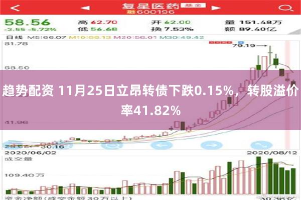 趋势配资 11月25日立昂转债下跌0.15%，转股溢价率41.82%