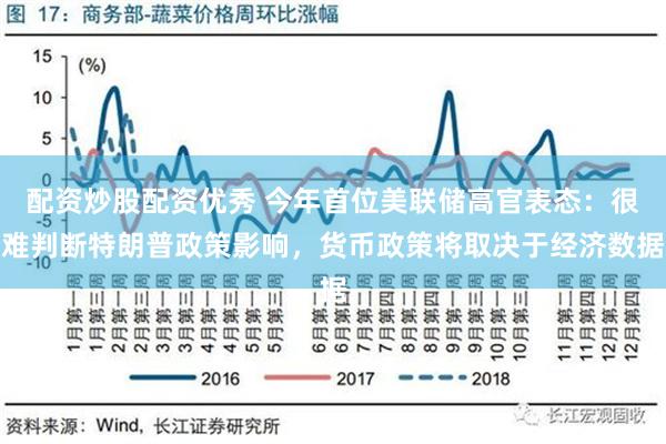 配资炒股配资优秀 今年首位美联储高官表态：很难判断特朗普政策影响，货币政策将取决于经济数据