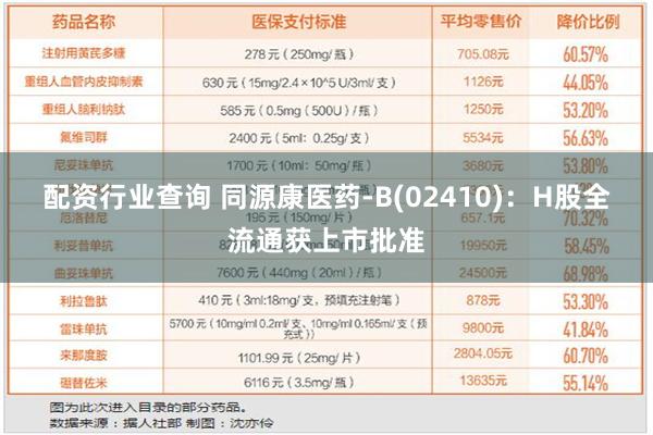 配资行业查询 同源康医药-B(02410)：H股全流通获上市批准